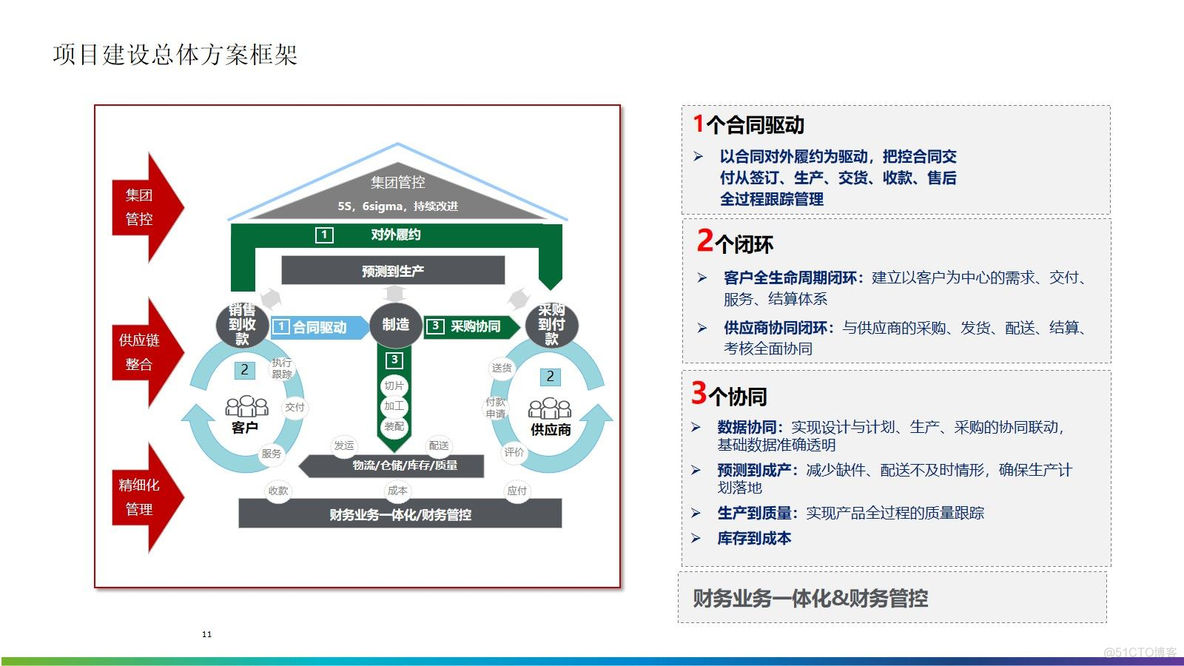 集团ERP信息化项目实施方案（82页PPT）_业务流程_12