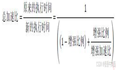 七、系统配置与性能评价(考点篇)