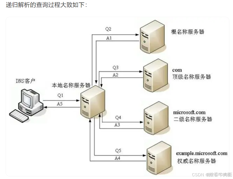 递归与迭代_递归_02