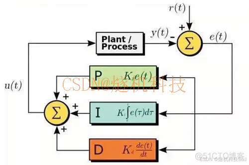 仪表盘读数识别系统 YOLOv7_目标检测