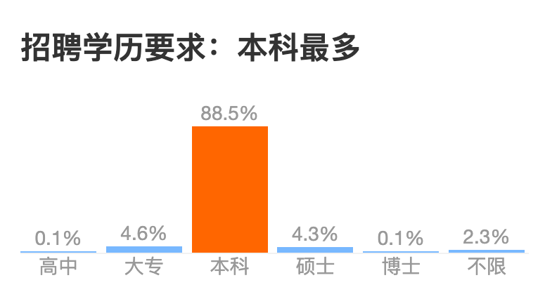 互联网大厂招聘学历鄙视链_深度学习