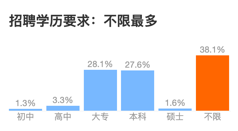 互联网大厂招聘学历鄙视链_百度_04