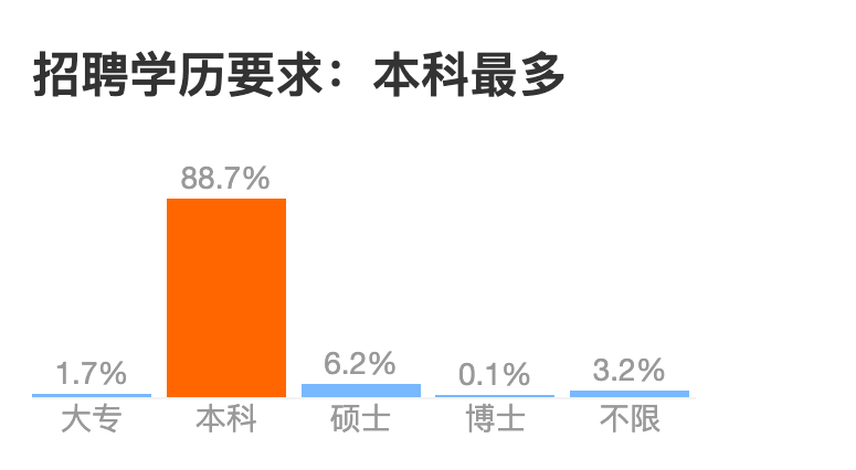 互联网大厂招聘学历鄙视链_爱奇艺_05