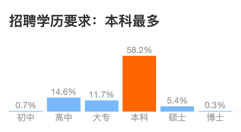 互联网大厂招聘学历鄙视链_爱奇艺_06