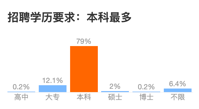 互联网大厂招聘学历鄙视链_美图_08