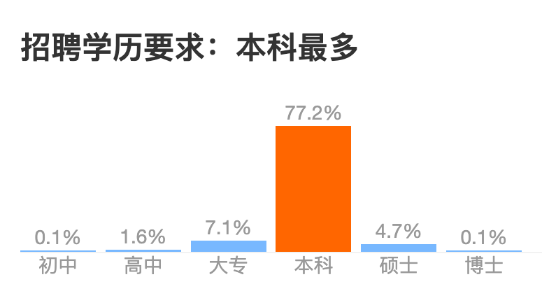 互联网大厂招聘学历鄙视链_美图_10