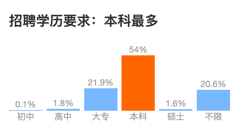 互联网大厂招聘学历鄙视链_爱奇艺_12