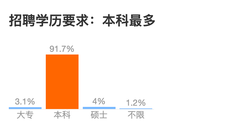 互联网大厂招聘学历鄙视链_百度_13