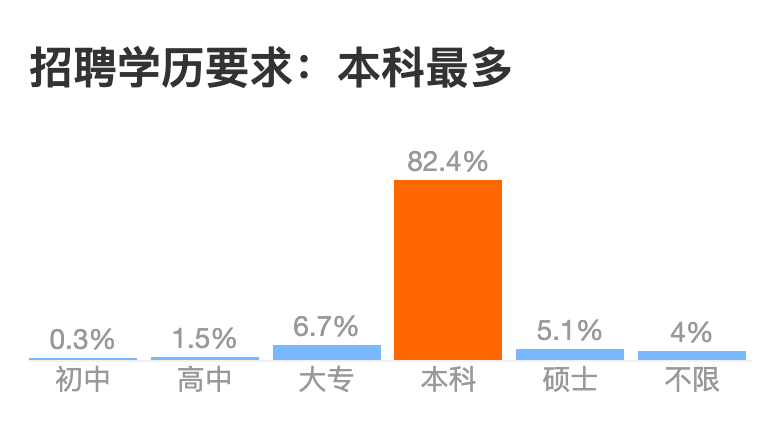 互联网大厂招聘学历鄙视链_自然语言处理_15