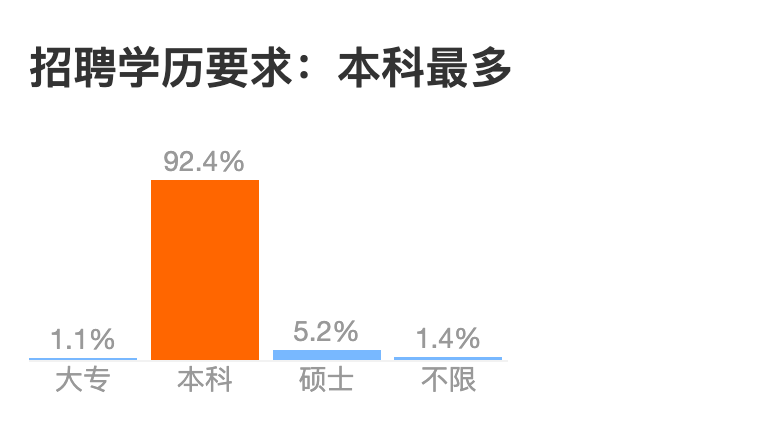 互联网大厂招聘学历鄙视链_爱奇艺_17