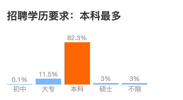 互联网大厂招聘学历鄙视链_美图_18