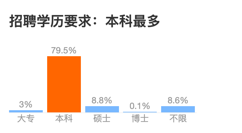 互联网大厂招聘学历鄙视链_美图_19