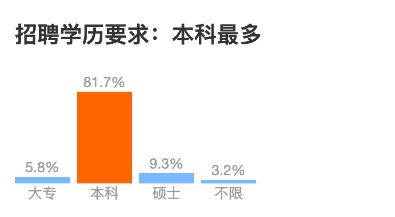 互联网大厂招聘学历鄙视链_爱奇艺_20