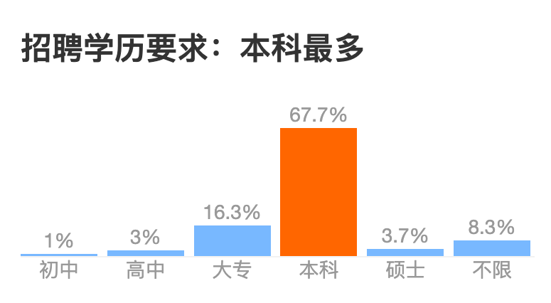 互联网大厂招聘学历鄙视链_爱奇艺_21