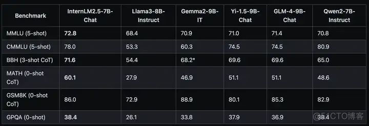 InternLM/InternVL系列多模态大模型核心技术解析_github_09