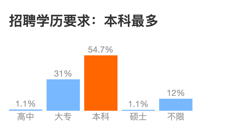 互联网大厂招聘学历鄙视链_百度_22