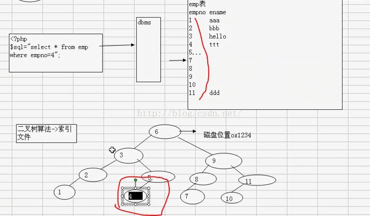 增量为啥索引没用 为什么加索引_增量为啥索引没用_02