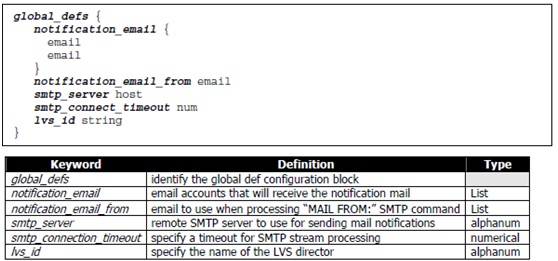 keepalived ip不通 vip没有切换 keepalive不起作用_IP_04