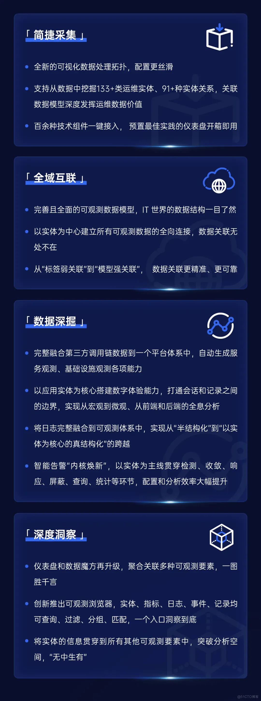 四大核心能力再升级 Bonree ONE 3.0引领全域可观测进入next level_运维_02