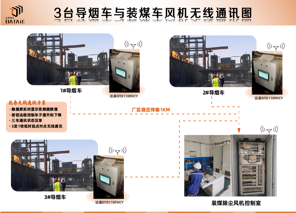 焦化厂导烟车与装煤车风机之间能否实现无线联锁？_变频器_02