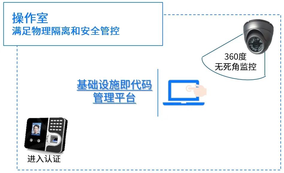 中电金信：云原生时代IT基础设施管理利器——基础设施即代码（IaC）_运维_03