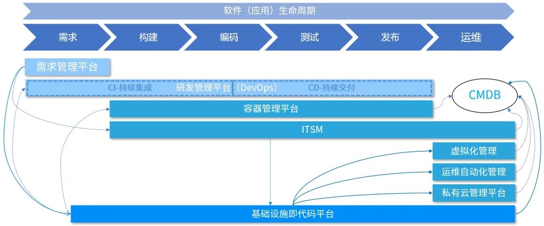 中电金信：云原生时代IT基础设施管理利器——基础设施即代码（IaC）_基础设施_02