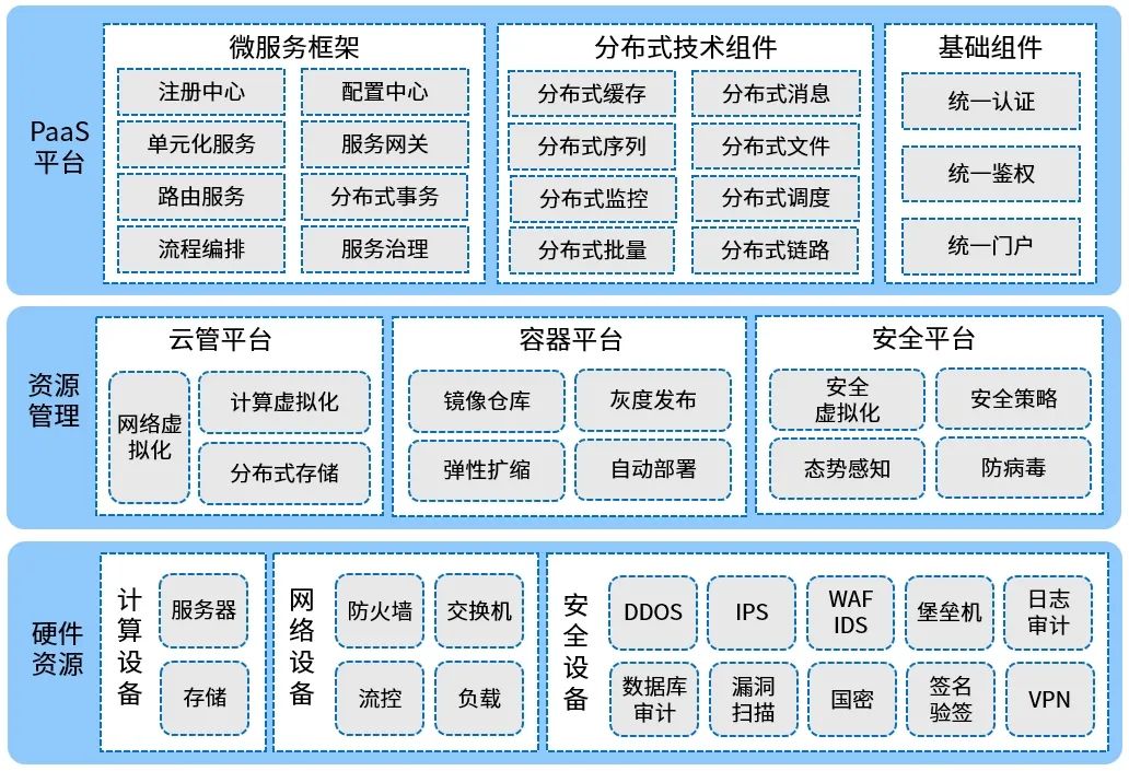 中电金信：云原生时代IT基础设施管理利器——基础设施即代码（IaC）_IT