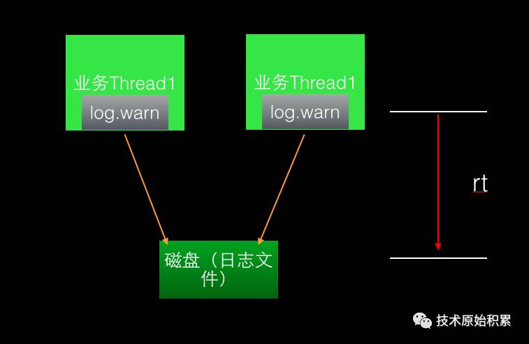 java 种打印sql日志 java如何打印日志_打印日志