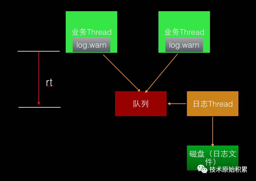 java 种打印sql日志 java如何打印日志_压测_02