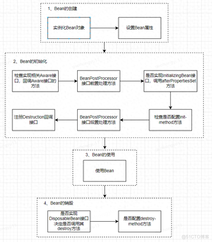 记录一次RPC服务有损上线的分析过程_ide