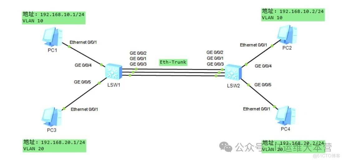 从理论到实践：华为生成树协议与端口聚合技术全攻略_Ethernet_03