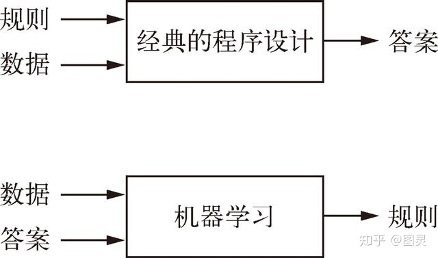 AI学习笔记（一）-初识AI_神经网络_02