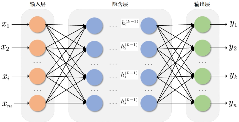 AI学习笔记（一）-初识AI_神经网络_05