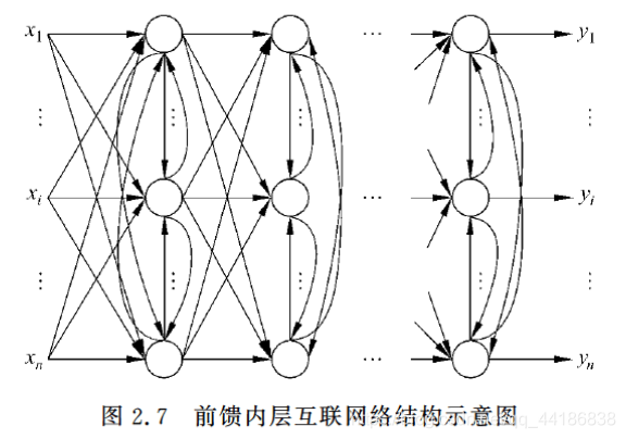 AI学习笔记（一）-初识AI_机器学习_07