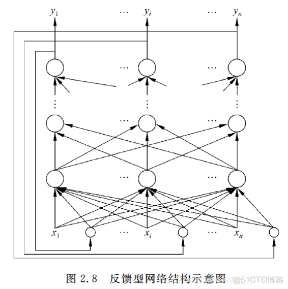 AI学习笔记（一）-初识AI_机器学习_08