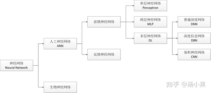 AI学习笔记（一）-初识AI_神经网络_09