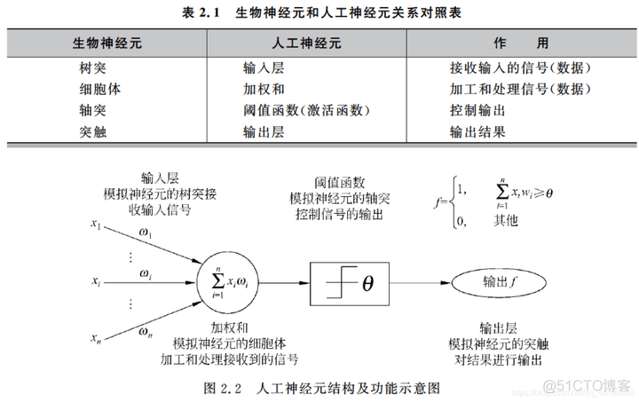 AI学习笔记（一）-初识AI_数据_10