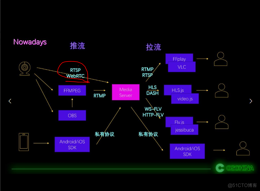 重新定义流媒体服务器”学习笔记_缓存_03