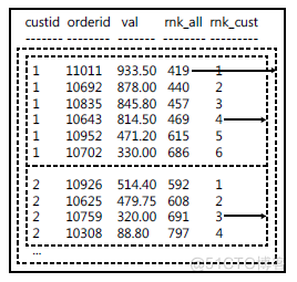 SQL Server Management Studio 窗体很小 sql server窗体设计_Sales_02