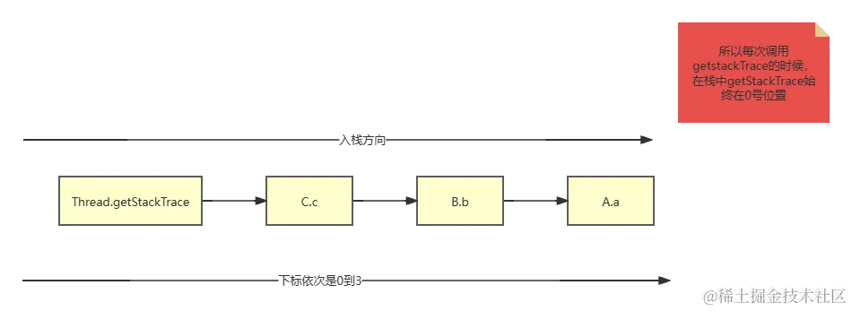 日志记录当前类和当前方法_方法名_02