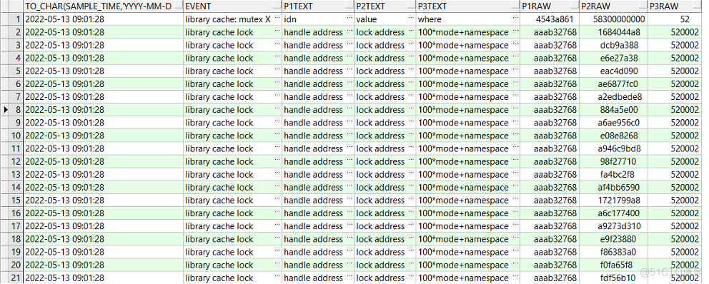 library cache lock/pin等待事件_pin_04