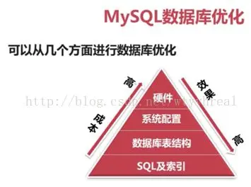 深入浅出mysql 电子版本 深入浅出mysql怎么样_深入浅出mysql 电子版本