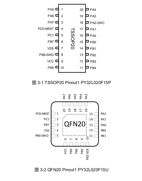 PY32L020单片机，专为低功耗嵌入式系统设计，TSSOP20，QFN20封装_单片机_02