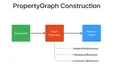 从知识图谱到 GraphRAG：探索属性图的构建和复杂的数据检索实践