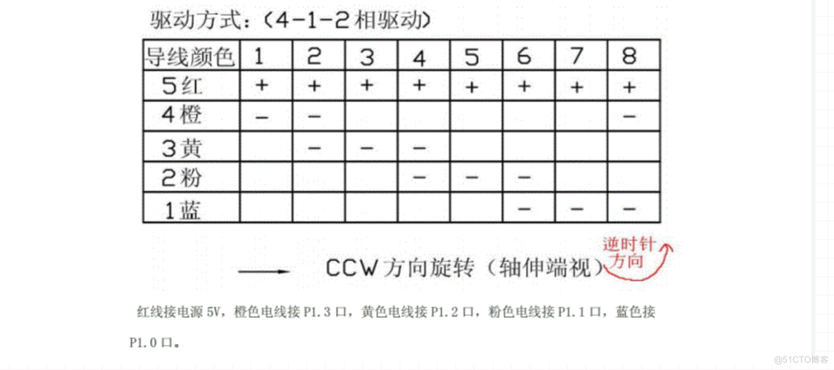 【附源码+教程】基于华为云物联网设计的人工淡水湖养殖系统_淡水湖养殖_10