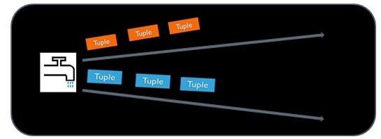 hadoop 按照时间查询文件 hadoop实时查询数据_原语_02