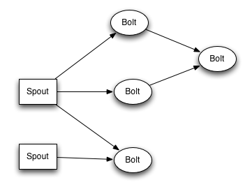 hadoop 按照时间查询文件 hadoop实时查询数据_原语_03