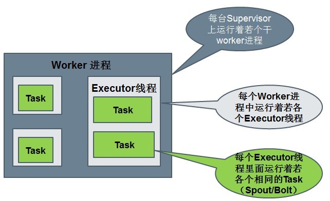 hadoop 按照时间查询文件 hadoop实时查询数据_字段_06