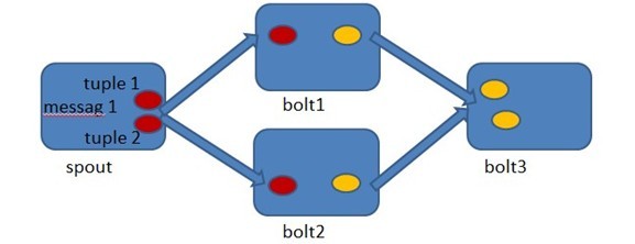 hadoop 按照时间查询文件 hadoop实时查询数据_ide_11