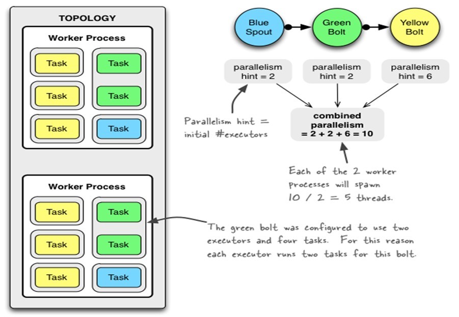 hadoop 按照时间查询文件 hadoop实时查询数据_hadoop 按照时间查询文件_08